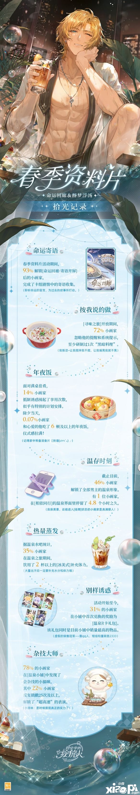 《时空中的绘旅人》趣味数据·春季拾光记录
