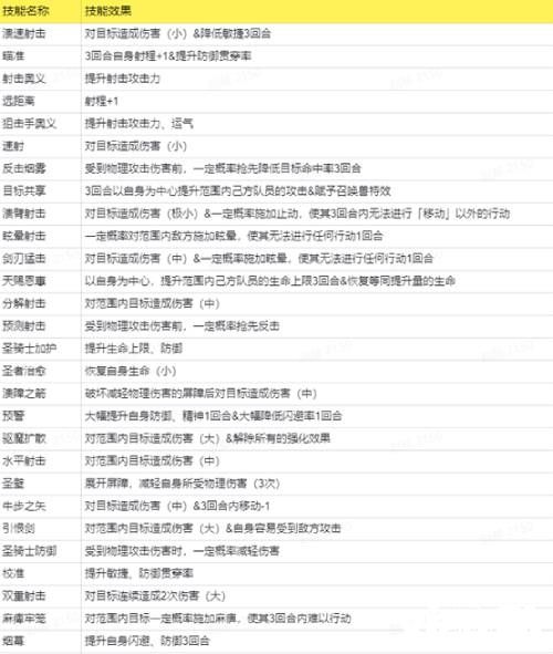 《FFBE 幻影战争》UR兵员维克托拉“冬日”正式上线！