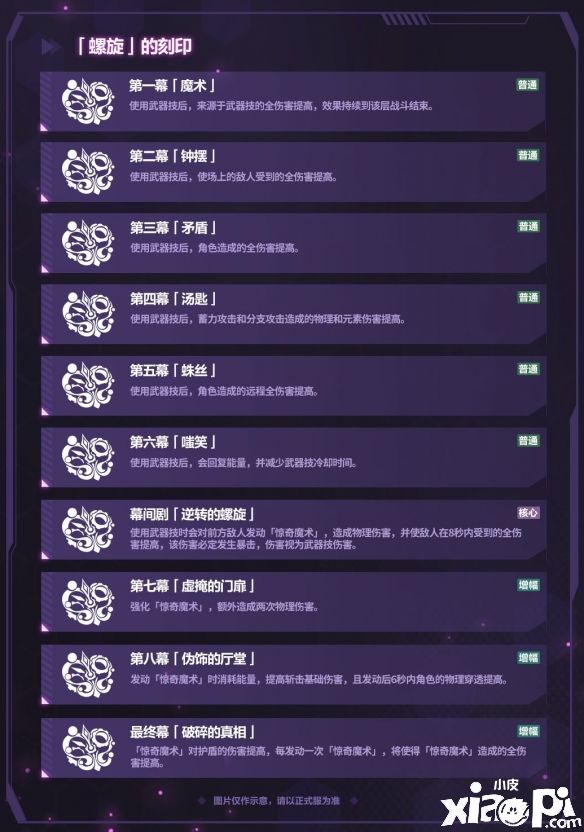《崩坏3》V5.6测试服计划“往世乐土”新增装甲及刻印介绍！