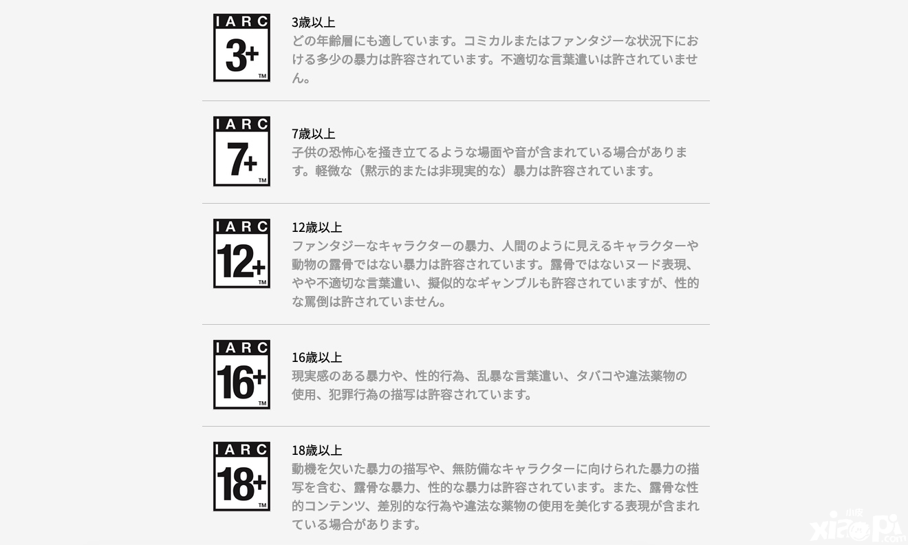 日本PS商城开通IARC分级支持 方便数字版游戏过审
