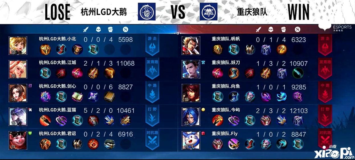 KPL春季赛：重庆狼队零封杭州LGD大鹅，豪取八连胜