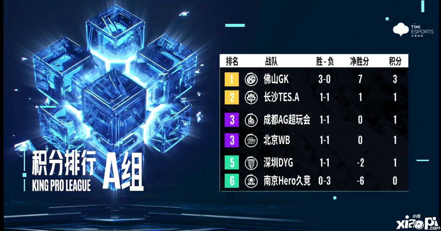 KPL春季赛:AG超玩会初晨领跑MVP,重庆狼队获八连胜