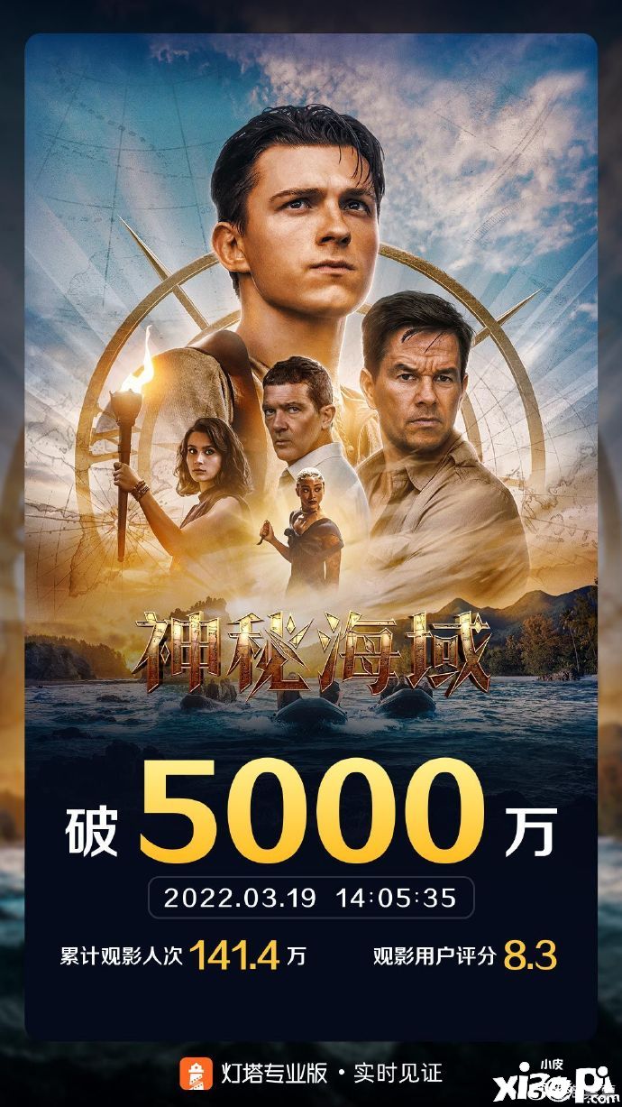 电影《神秘海域》 票房已破5000万大关！