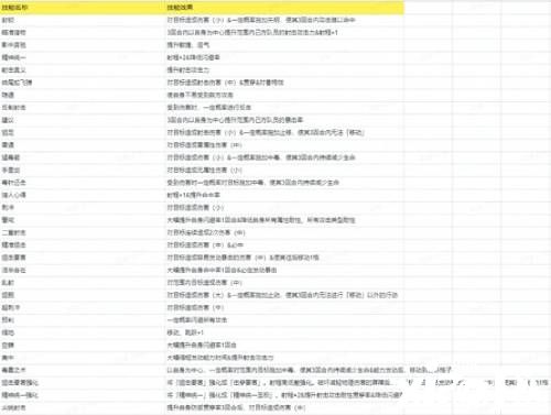 《FFBE幻影战争》弗蕾德丽卡（雷）和彩花（风）即将登场