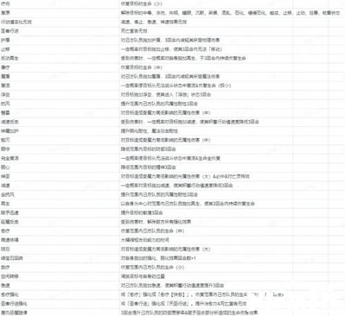 《FFBE幻影战争》弗蕾德丽卡（雷）和彩花（风）即将登场