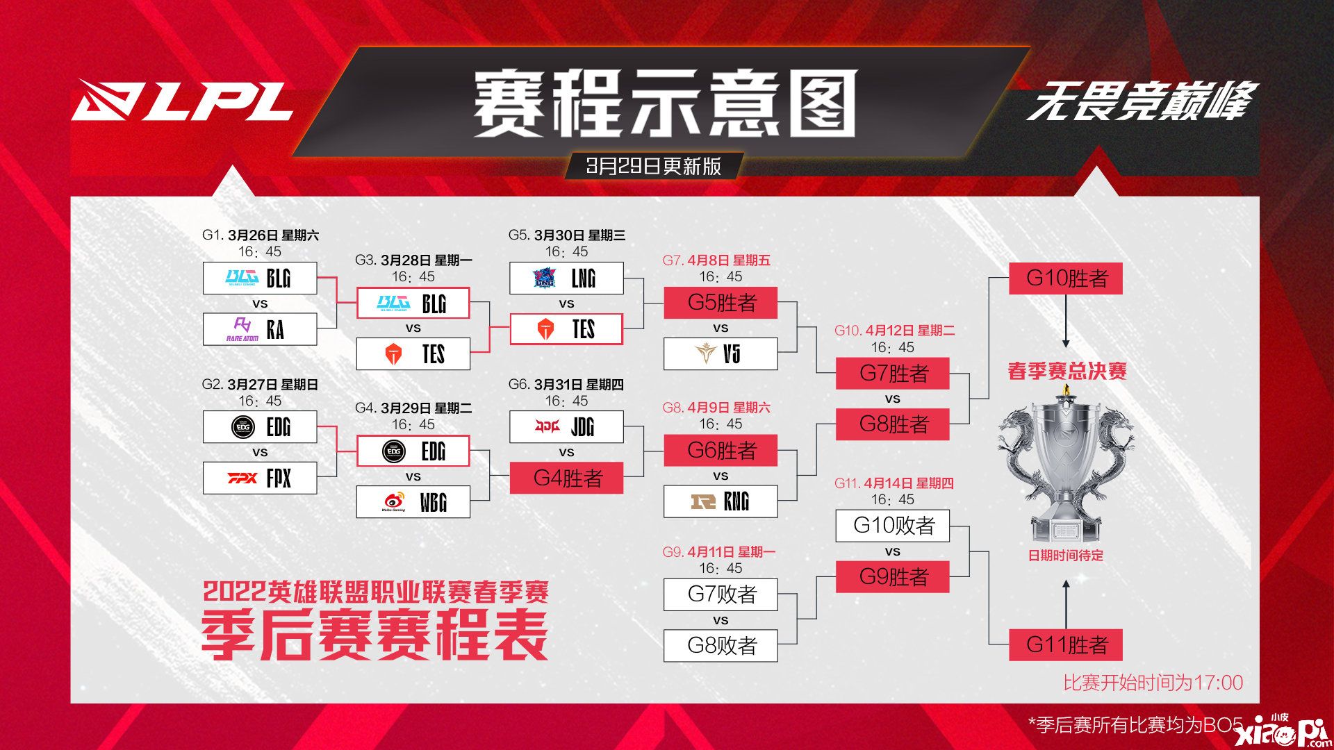 LPL春季赛季后赛因疫情延期至4月8日举办