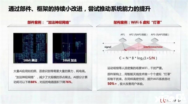 先进工艺获取困难，华为优化芯片算法功耗大降88%