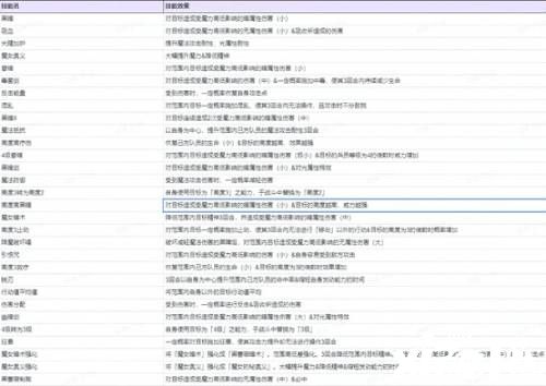 《FFBE幻影战争》UR海莲娜“黑衣魔女”正式上线!