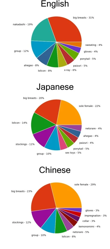 《碧蓝航线》外服统计三大服务器玩家喜好，国服指挥官都是纯爱战神！