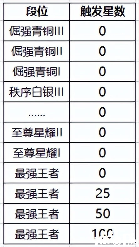 《王者荣耀》S27赛季段位继承规则公布，5位英雄调整，16位英雄霸体技能优化！！