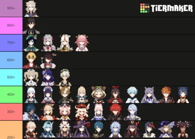 《原神》全角色话痨榜：钟离第2，魈倒数，榜1地位难以动摇