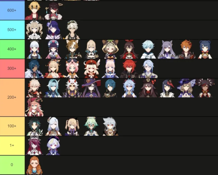 《原神》全角色话痨榜：钟离第2，魈倒数，榜1地位难以动摇