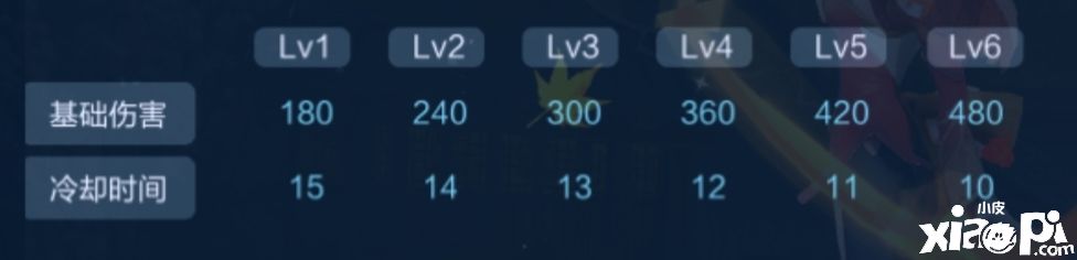 王者荣耀体验服：公孙离二技能冷却增加，武则天、金蝉加强