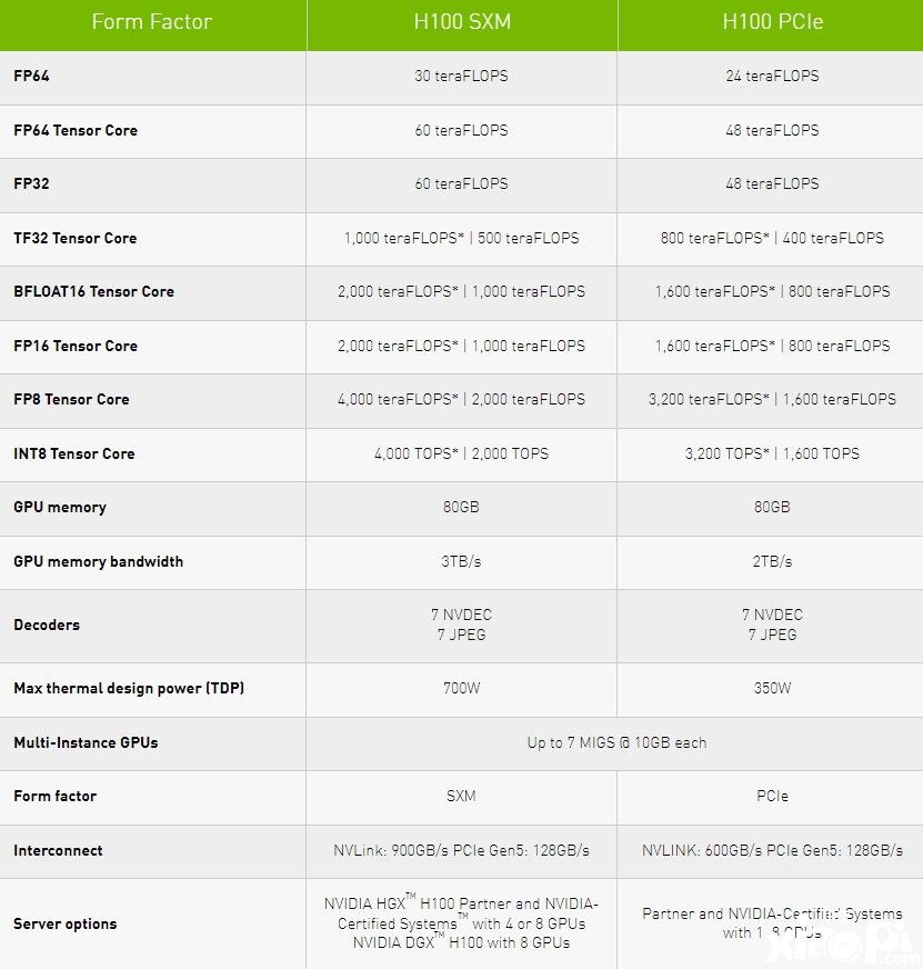 RTX40显卡功耗越传越离谱老黄早说实话了