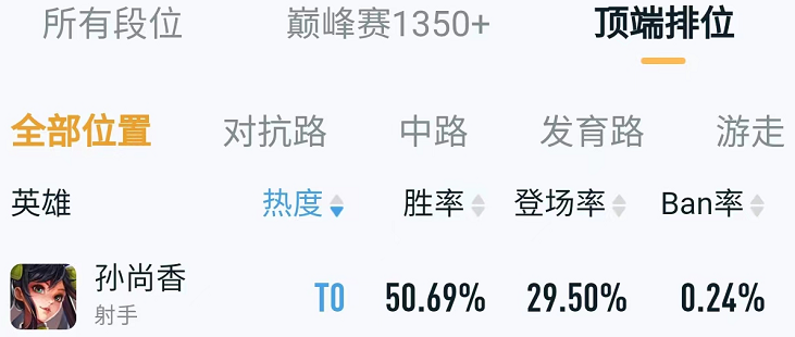 王者荣耀：T0级别射手孙尚香应该选择什么射手英雄克制