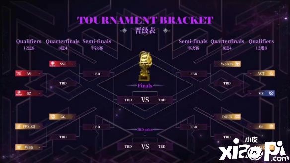 《第五人格》COAV正式落幕，Gr战队重组后给予出十二强答卷！