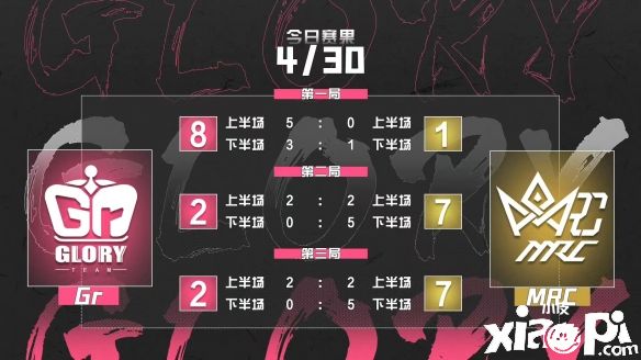 《第五人格》COAV正式落幕，Gr战队重组后给予出十二强答卷！