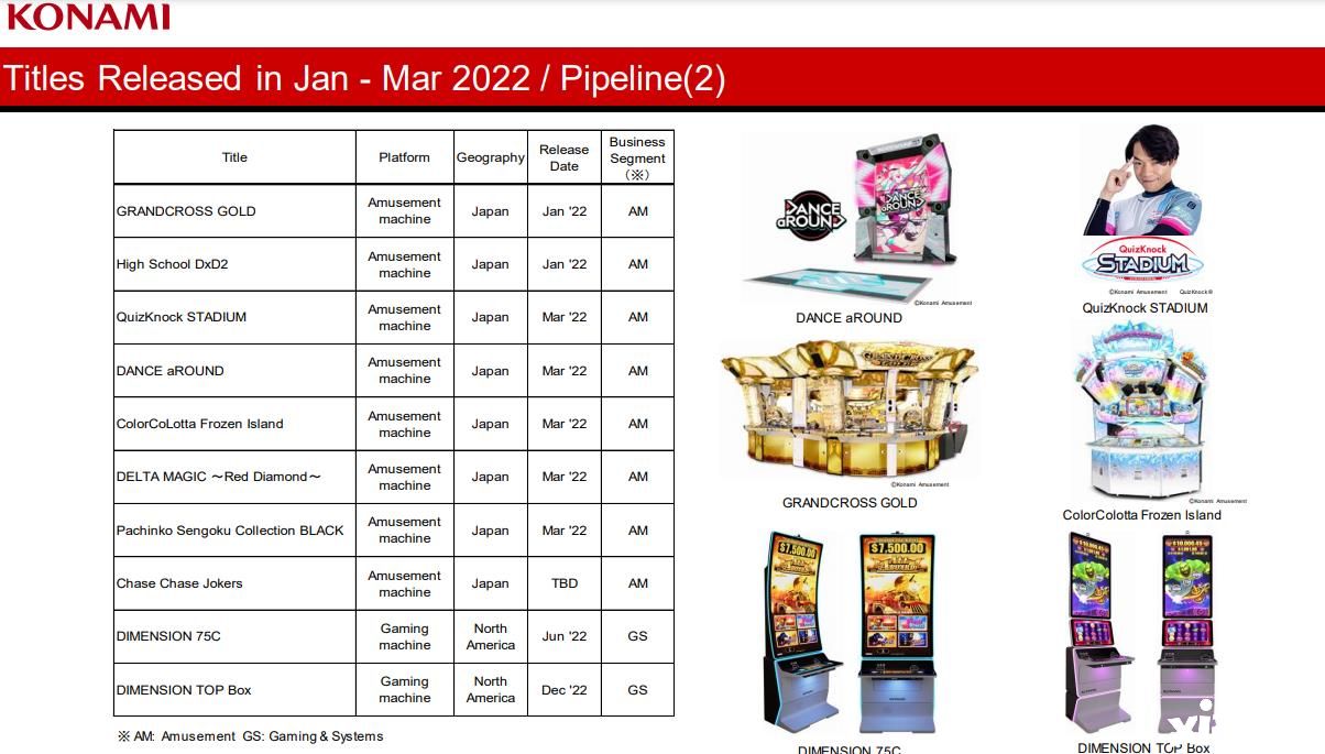 科乐美公布2022财年财报，同比增长103.6%！