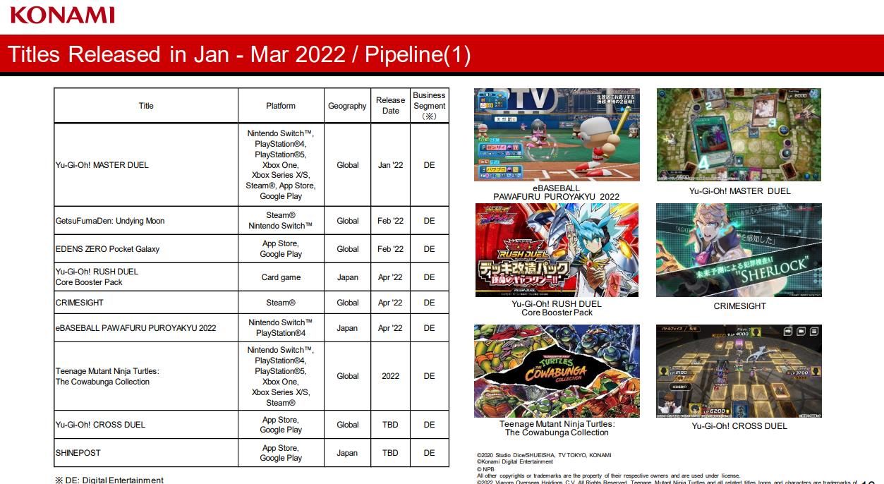 科乐美公布2022财年财报，同比增长103.6%！