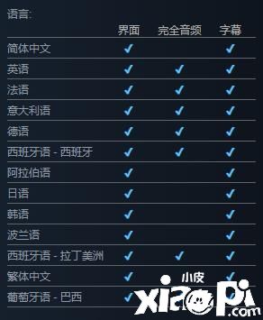 《哥谭骑士》Steam语言页面更新，确定支持繁简中文！