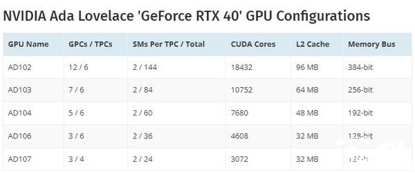 RTX 4090较比RTX 4070性能评价，性能提升功耗涨了！