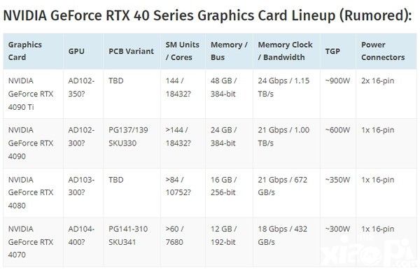 RTX 4090较比RTX 4070性能评价，性能提升功耗涨了！