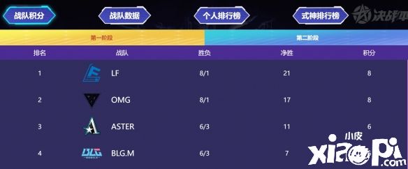 《决战平安京》2022OPL第一阶段常规赛赛事回顾!