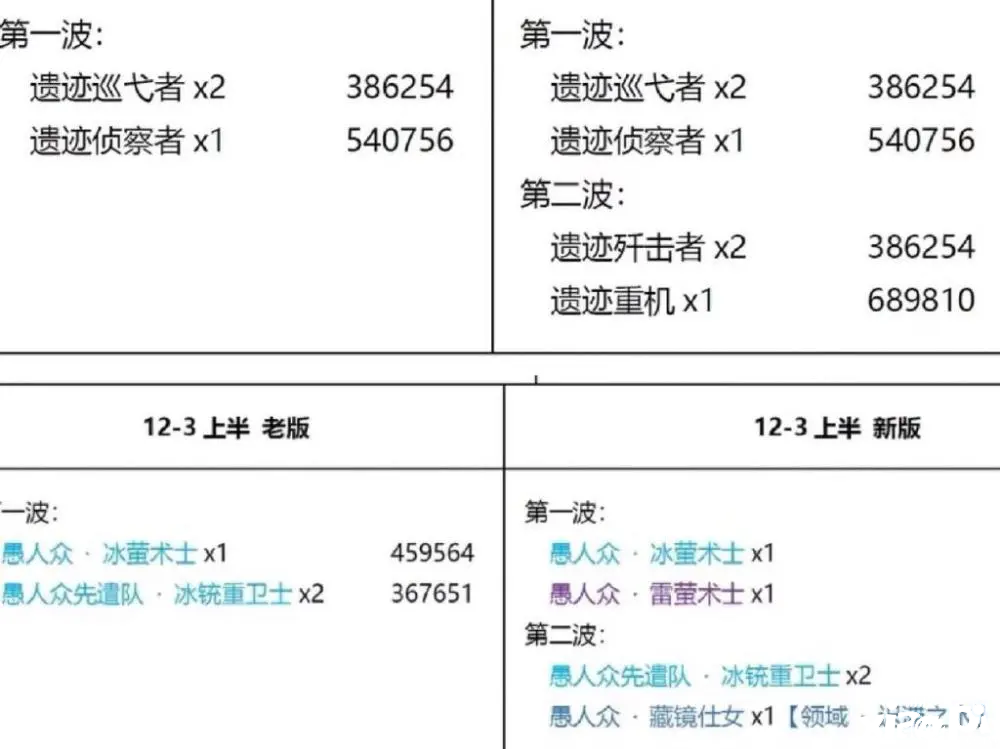 《原神》新角色Nilou曝光,少女体型五星火枪胡桃恐遭背刺!