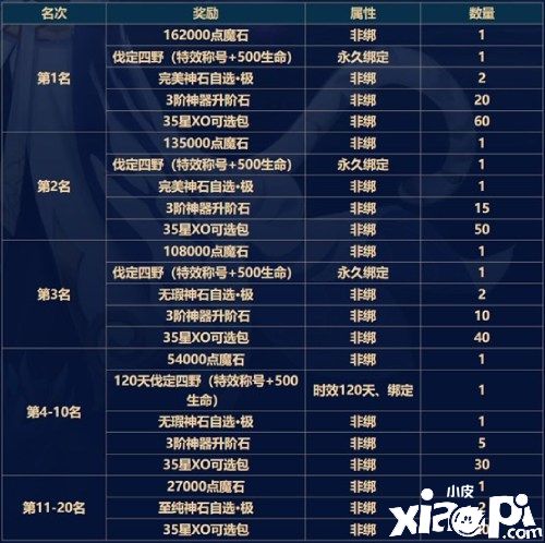 《魔域手游》年中全新资料片“神虎破新元”正式开启！