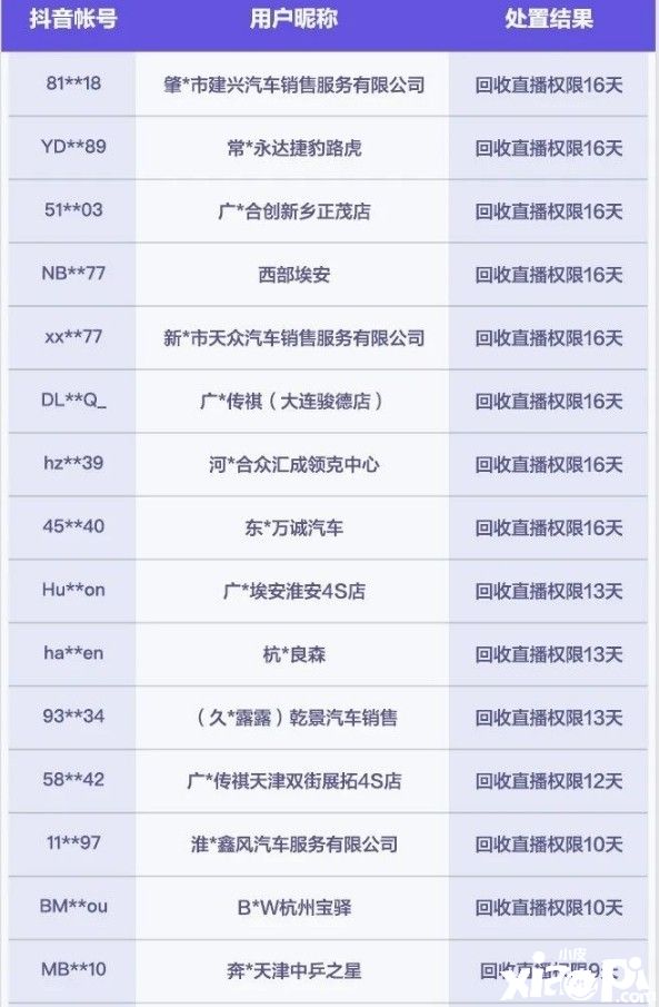 抖音发布严厉惩治汽车行业擦边营销治理公告！