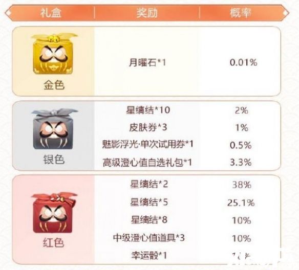 《决战平安京》“星夜庆典”活动正式开启，海量福利等你来拿啊！