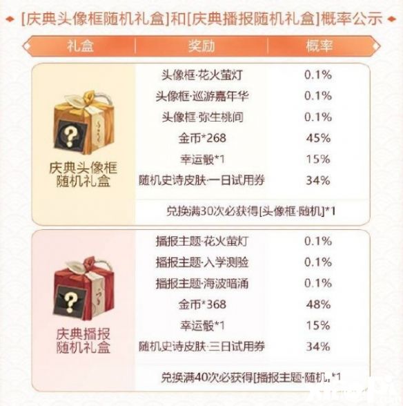 《决战平安京》“星夜庆典”活动正式开启，海量福利等你来拿啊！