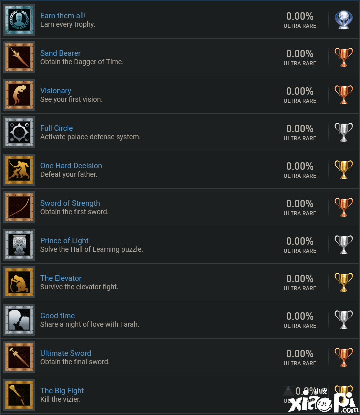 《波斯王子：时之砂》重制版PS4平台成就奖杯曝光！