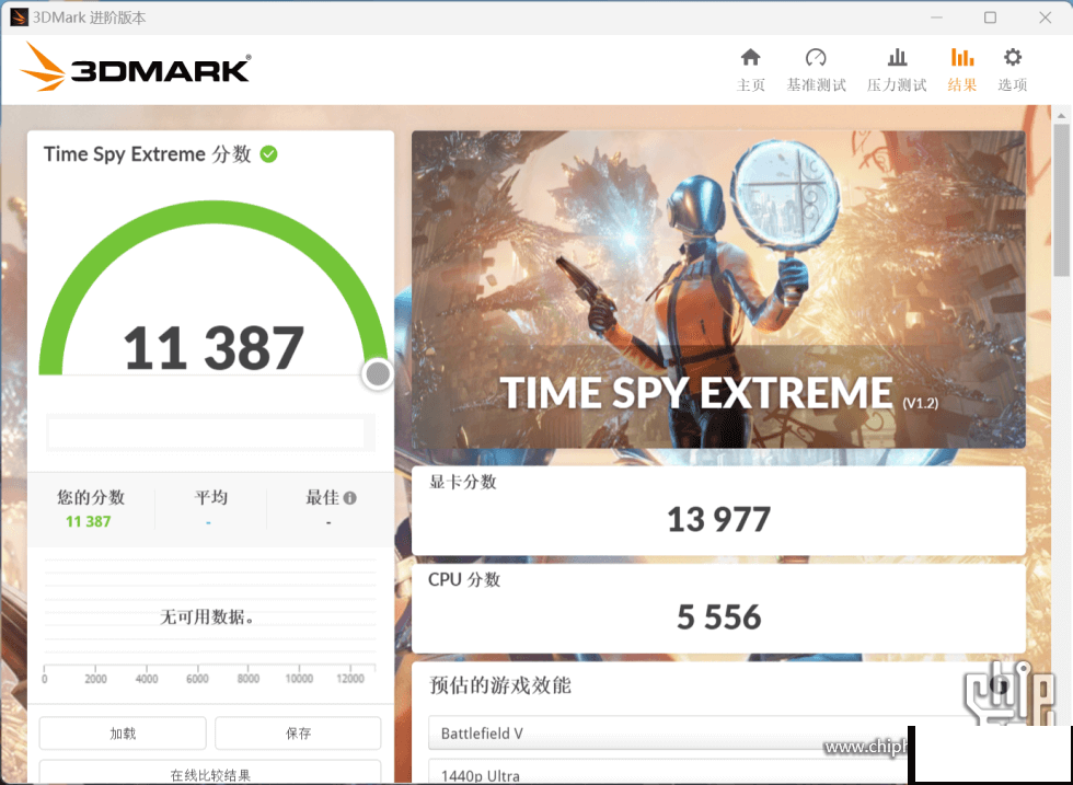 NVIDIA GeForce RTX 4080 16GB首批游戏跑分泄露