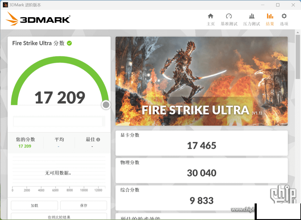 NVIDIA GeForce RTX 4080 16GB首批游戏跑分泄露