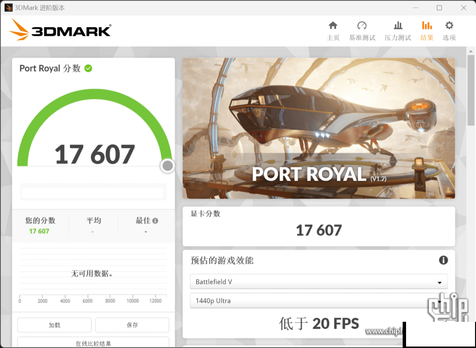 NVIDIA GeForce RTX 4080 16GB首批游戏跑分泄露