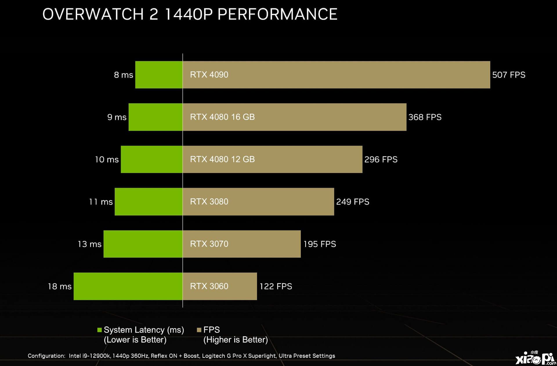 NVIDIA GeForce RTX 4080 16GB首批游戏跑分泄露