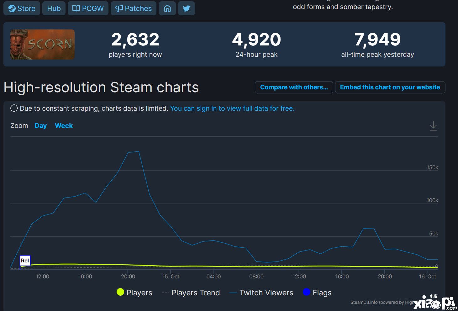 恐怖冒险游戏《蔑视》Steam综合评价为“褒贬不一”！