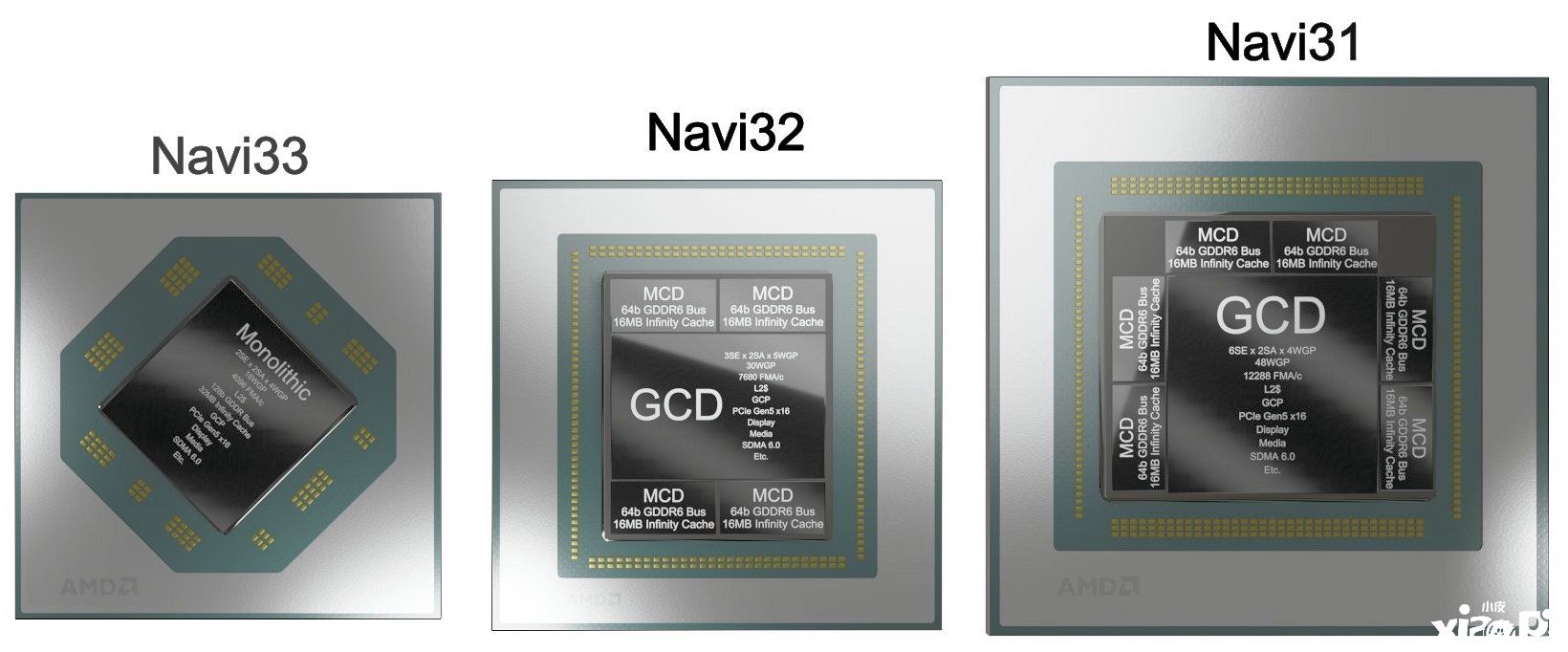 AMD RX 7000系列显卡全力生产中，将与RTX 4090显卡硬碰硬！