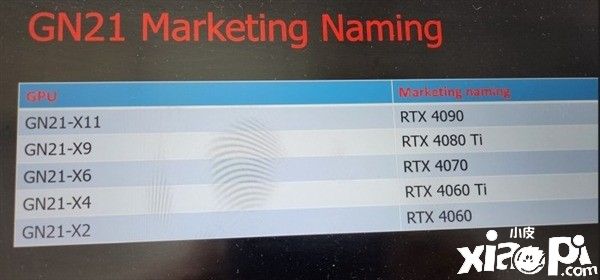 网传AMD RX 7000系列显卡RDNA 3芯片性能不输台式3090显卡！