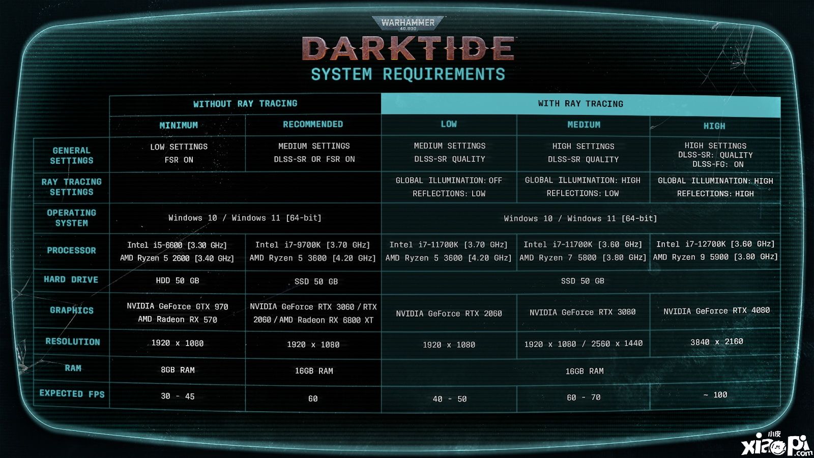 《战锤40K：暗潮》PC版配置需求公布，游戏11月30日发售！