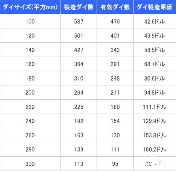 如今时代低端CPU正在逐渐消失在大众视野当中！