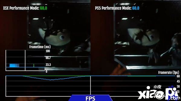 《木卫四协议》全平台画面对比，RTX 30系列吸显卡很难稳住60帧！