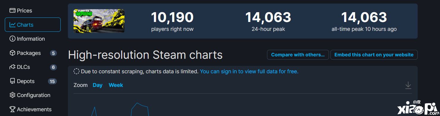 《木卫四协议》PC版补丁推出后口碑好转，Steam综合评价为“褒贬不一”！