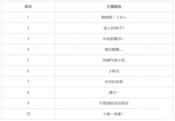 《大唐无双》资料片“盛唐远征”战意正浓，唐风主题游园会拉开帷幕！