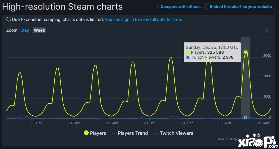 免费狼人杀《鹅鸭杀》爆火，Steam在线玩家峰值突破30万！