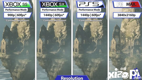 《霍格沃茨之遗》各平台画质对比，PS5/XSX有5种显示模式！