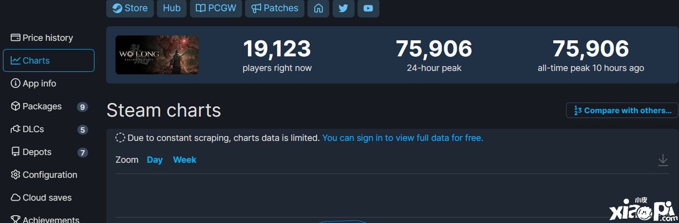 《卧龙：苍天陨落》Steam在线峰值达7.5万，较比《只狼》还需进步！