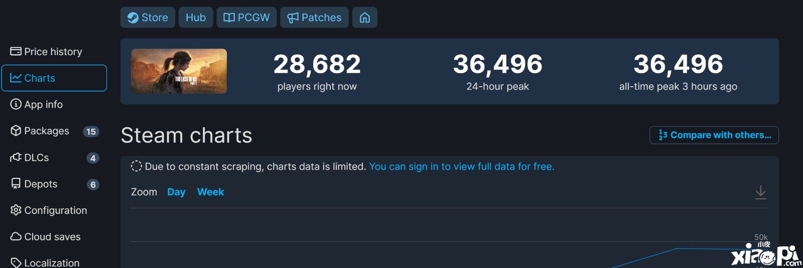 《最后的生还者》Steam综合评价多半差评，优化崩溃等问题频出！