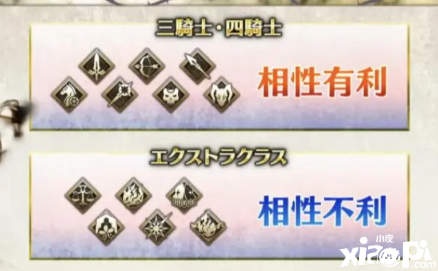 《命运-冠位指定》新职阶兽阶属性克制详解，完美克制7骑士！